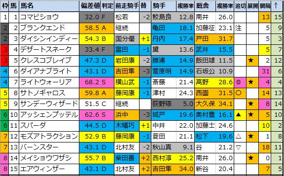 f:id:onix-oniku:20210501195636p:plain