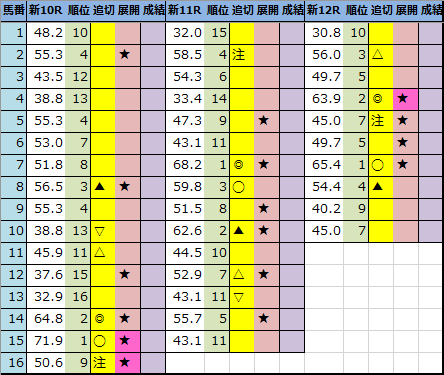 f:id:onix-oniku:20210501214753p:plain