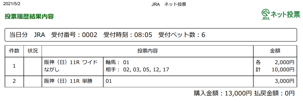 f:id:onix-oniku:20210502080734p:plain