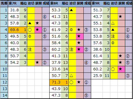 f:id:onix-oniku:20210502142812p:plain