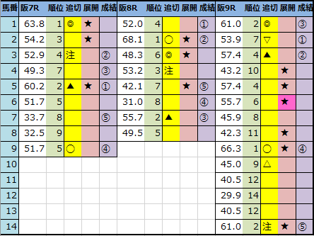 f:id:onix-oniku:20210502143658p:plain