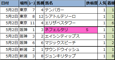 f:id:onix-oniku:20210502163130p:plain