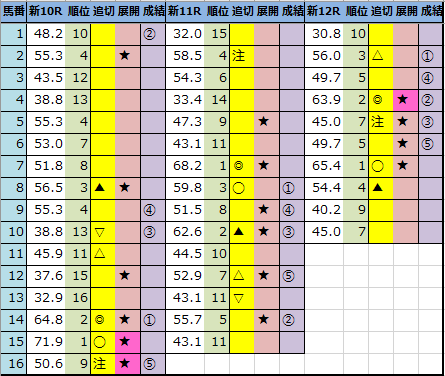 f:id:onix-oniku:20210502163942p:plain