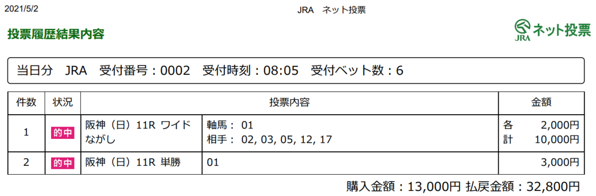 f:id:onix-oniku:20210502175104p:plain