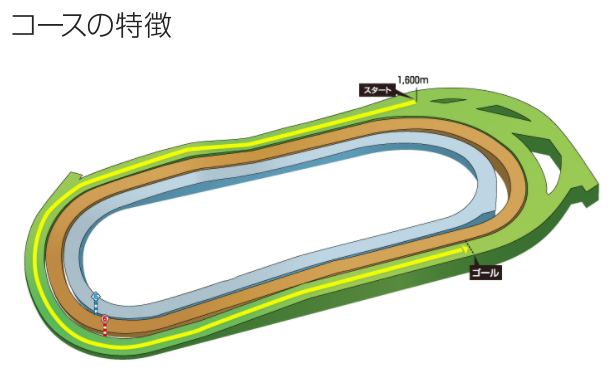 f:id:onix-oniku:20210508134807p:plain