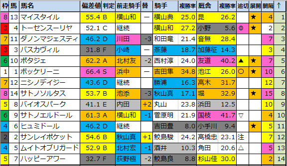 f:id:onix-oniku:20210508193325p:plain