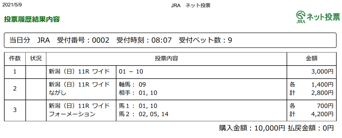 f:id:onix-oniku:20210509081036p:plain