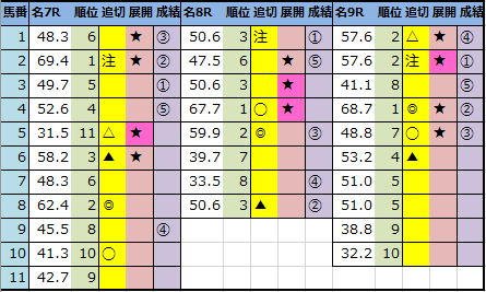 f:id:onix-oniku:20210509143156p:plain