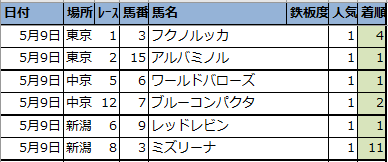 f:id:onix-oniku:20210509163652p:plain
