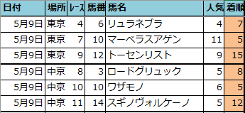 f:id:onix-oniku:20210509163810p:plain