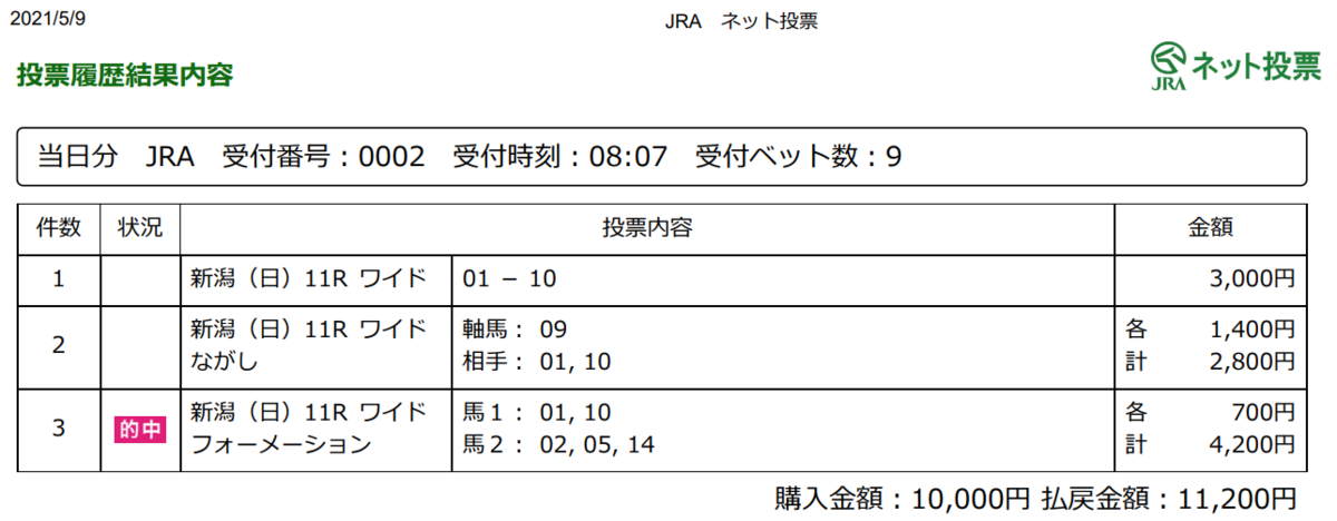 f:id:onix-oniku:20210509173003p:plain