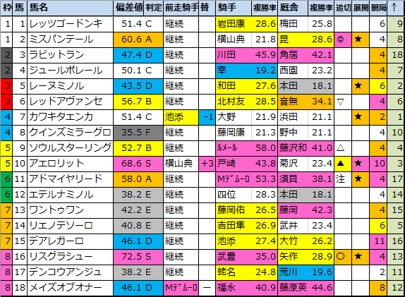 f:id:onix-oniku:20210510165840p:plain