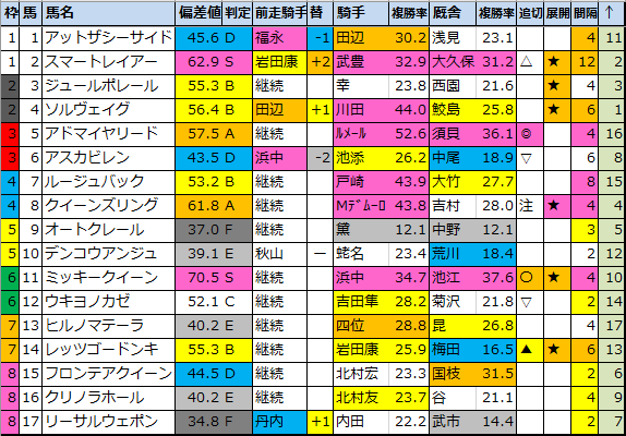 f:id:onix-oniku:20210510165918p:plain