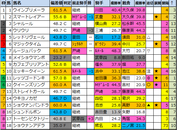 f:id:onix-oniku:20210510165951p:plain