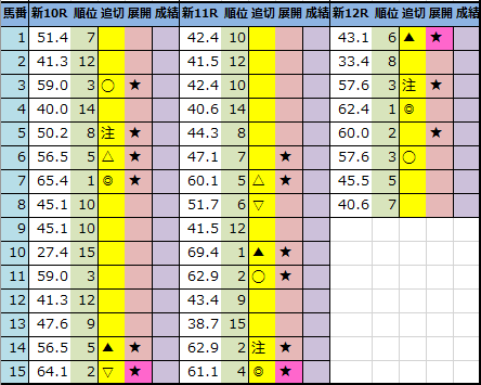 f:id:onix-oniku:20210514201539p:plain