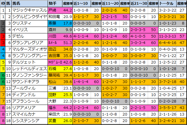 f:id:onix-oniku:20210515111604p:plain