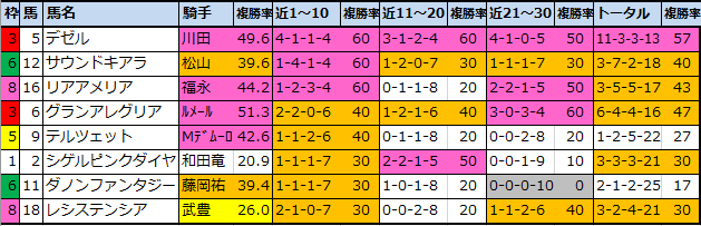 f:id:onix-oniku:20210515111724p:plain