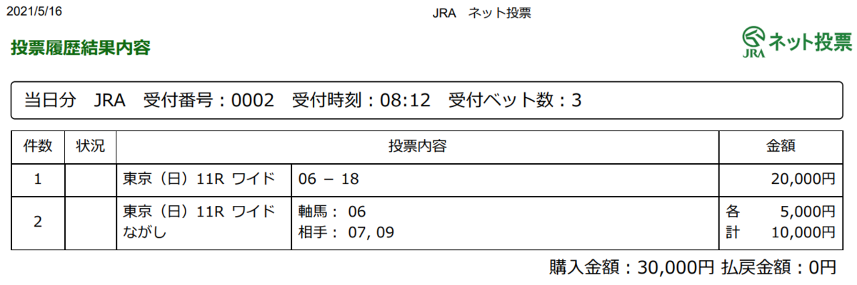 f:id:onix-oniku:20210516081339p:plain