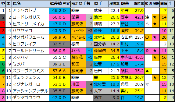 f:id:onix-oniku:20210520195350p:plain