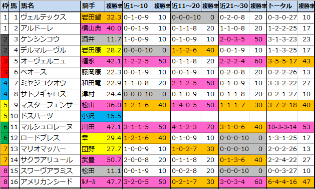 f:id:onix-oniku:20210521155527p:plain