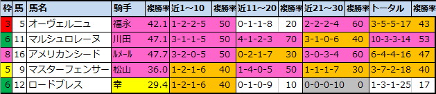 f:id:onix-oniku:20210521155646p:plain