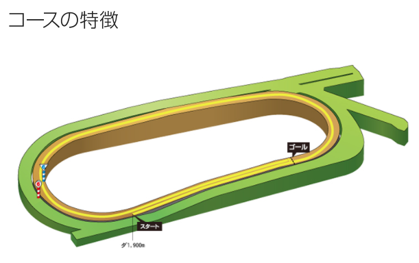 f:id:onix-oniku:20210521160308p:plain