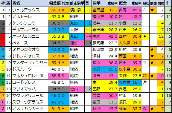 f:id:onix-oniku:20210521200338p:plain