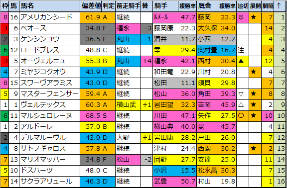 f:id:onix-oniku:20210521201226p:plain