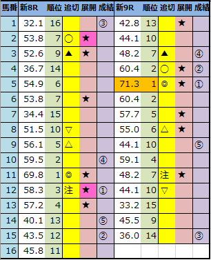 f:id:onix-oniku:20210522142455p:plain