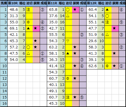 f:id:onix-oniku:20210522161354p:plain