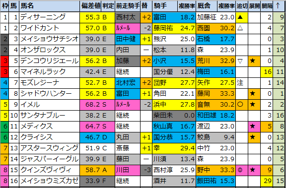 f:id:onix-oniku:20210522182634p:plain