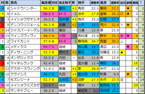 f:id:onix-oniku:20210522182946p:plain