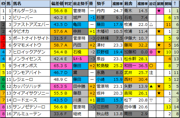 f:id:onix-oniku:20210522183156p:plain