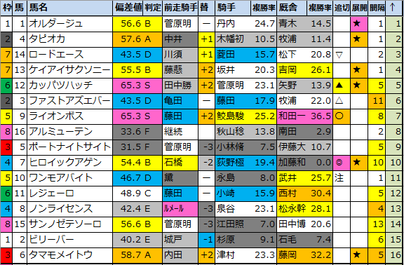 f:id:onix-oniku:20210522183612p:plain