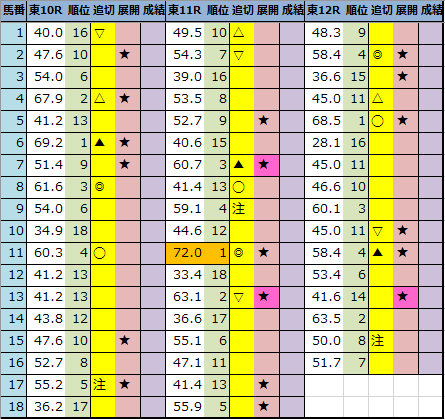 f:id:onix-oniku:20210522202940p:plain