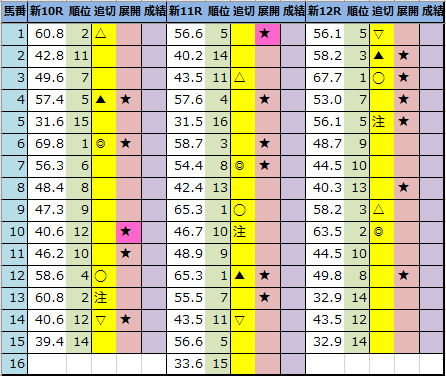 f:id:onix-oniku:20210522203211p:plain