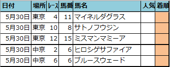 f:id:onix-oniku:20210529192504p:plain