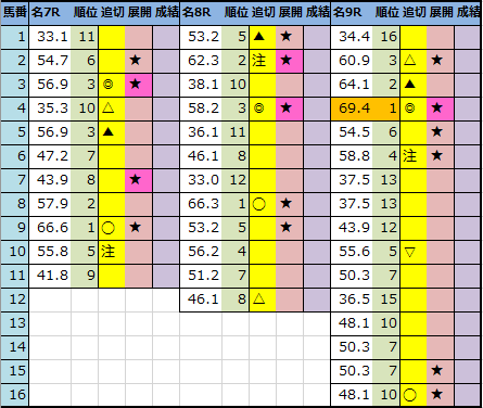 f:id:onix-oniku:20210529192742p:plain