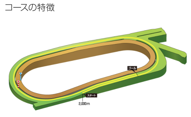 f:id:onix-oniku:20210604165635p:plain