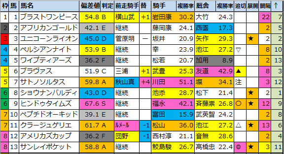 f:id:onix-oniku:20210604184139p:plain