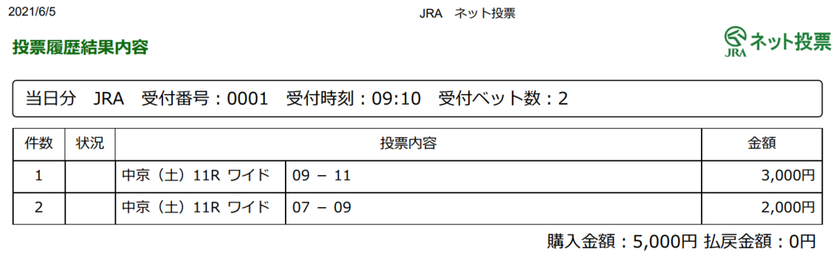 f:id:onix-oniku:20210605091212p:plain