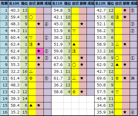 f:id:onix-oniku:20210605163140p:plain