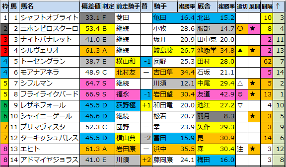 f:id:onix-oniku:20210605183648p:plain