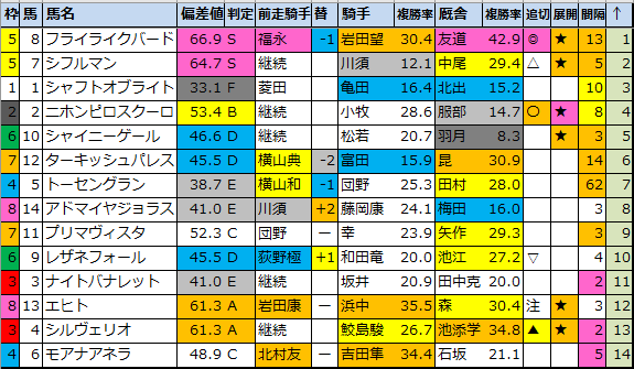 f:id:onix-oniku:20210605184023p:plain