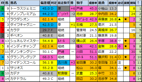 f:id:onix-oniku:20210605190739p:plain