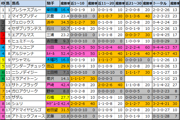 f:id:onix-oniku:20210612181715p:plain
