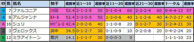 f:id:onix-oniku:20210612181859p:plain