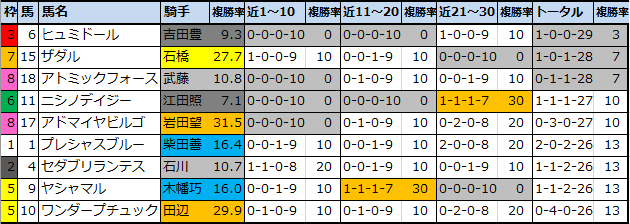f:id:onix-oniku:20210612182519p:plain