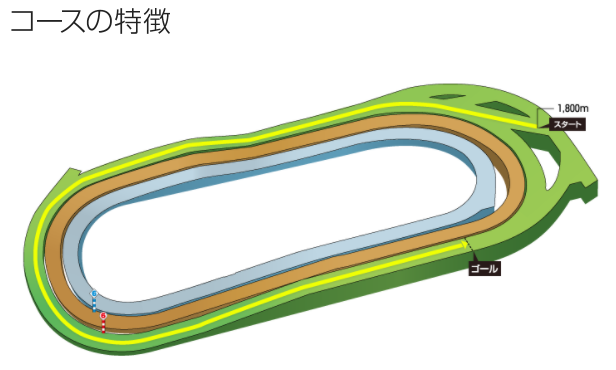 f:id:onix-oniku:20210612182821p:plain