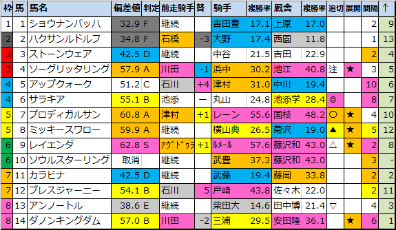 f:id:onix-oniku:20210613100615p:plain